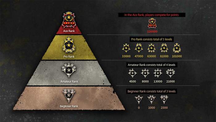 My hero ultra rumble ranked mode ranks